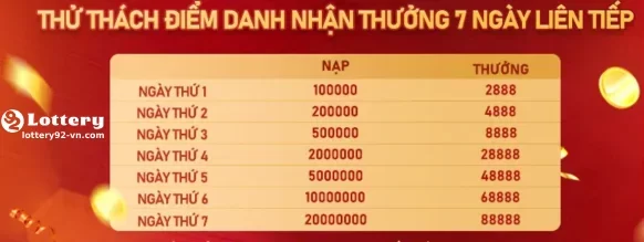KHUYẾN MÃI – Nhận Ưu Đãi Lớn Mỗi Ngày Tại LOTTERY92